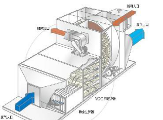 TL-NZROTOR沸石轉輪濃縮系統（ROTOR）